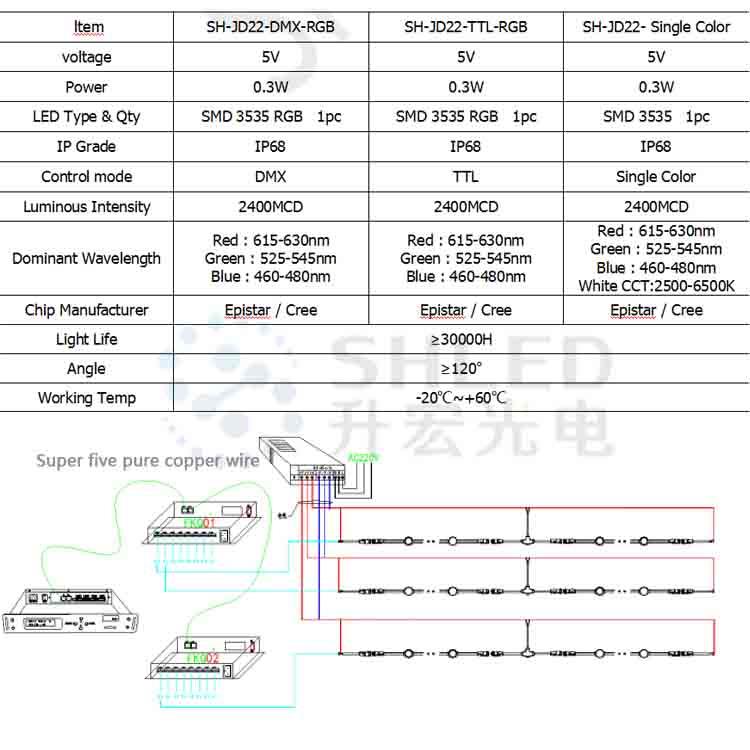 0 SH LED Holiday Deco Lighting Smart Led Pixel Dot 0 SH LED Holiday Deco Lighting Smart Led Pixel Dot